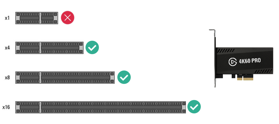 PCIe Slot Example